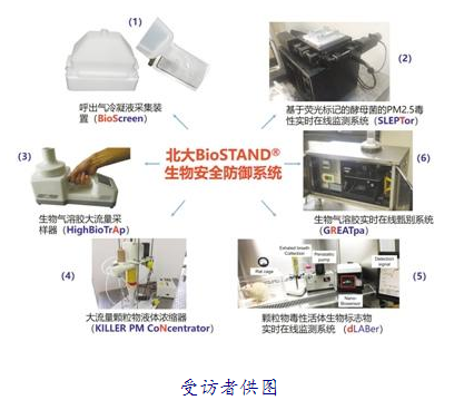 1524553770714673.png 1524553770714673 | 艾尼科Enelco 行业动态 部分PM2.5是活的?测测雾霾中的生物成分